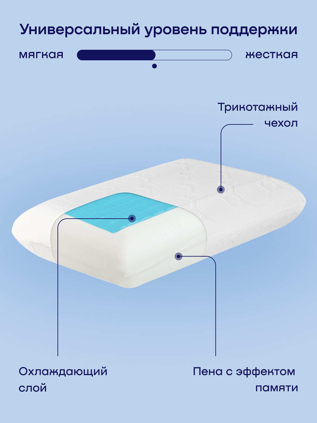 Ортопедическая Подушка Охлаждающая ортопедическая подушка buyson BuyCool 40х60 см, высота 12 см с эффектом памяти