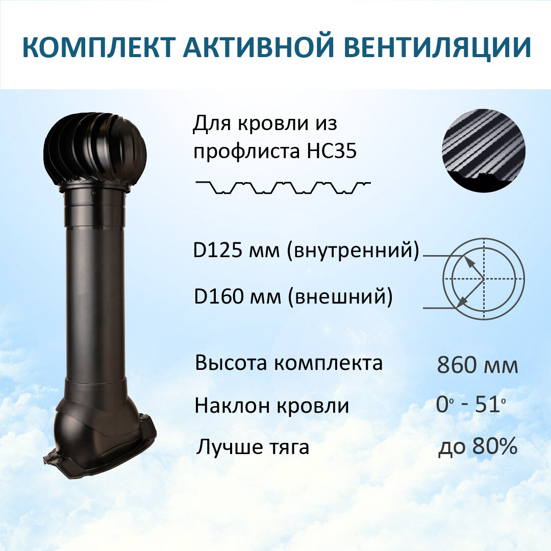 Комплект активной вентиляции: Турбодефлектор TD160, вент. выход утепленный высотой Н-700, для кровельного профнастила 35 мм, черный