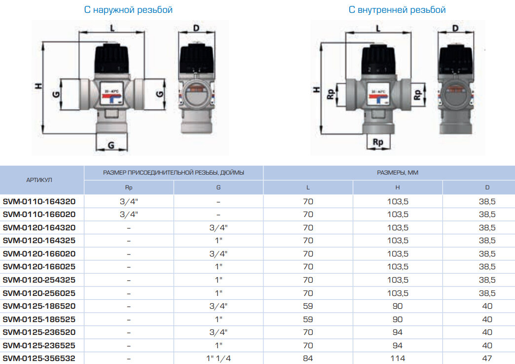 Термостатическийесительный клапан для систем отопления и ГВС 3/4" НР 30-65°С KV 23 STOUT SVM-0125-236520