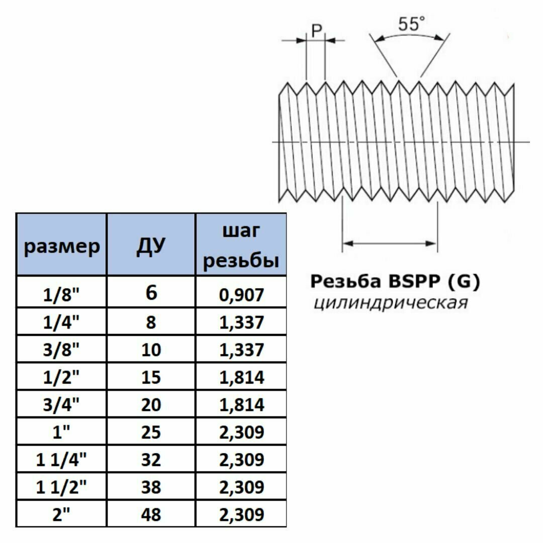 Контргайка нержавеющая Ду 20 (3/4") AISI 304