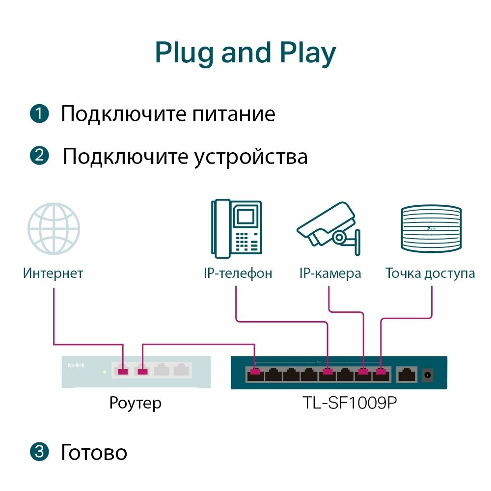 Коммутатор TP-LINK - фото №3