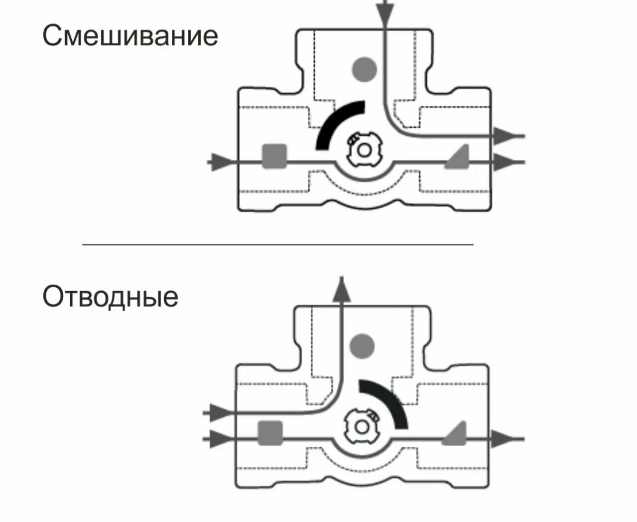 Трехходовой смесительный клапан Esbe VRG131 11601100 муфтовый (ВР), Ду 25 (1"), Kvs 10 — фото 15