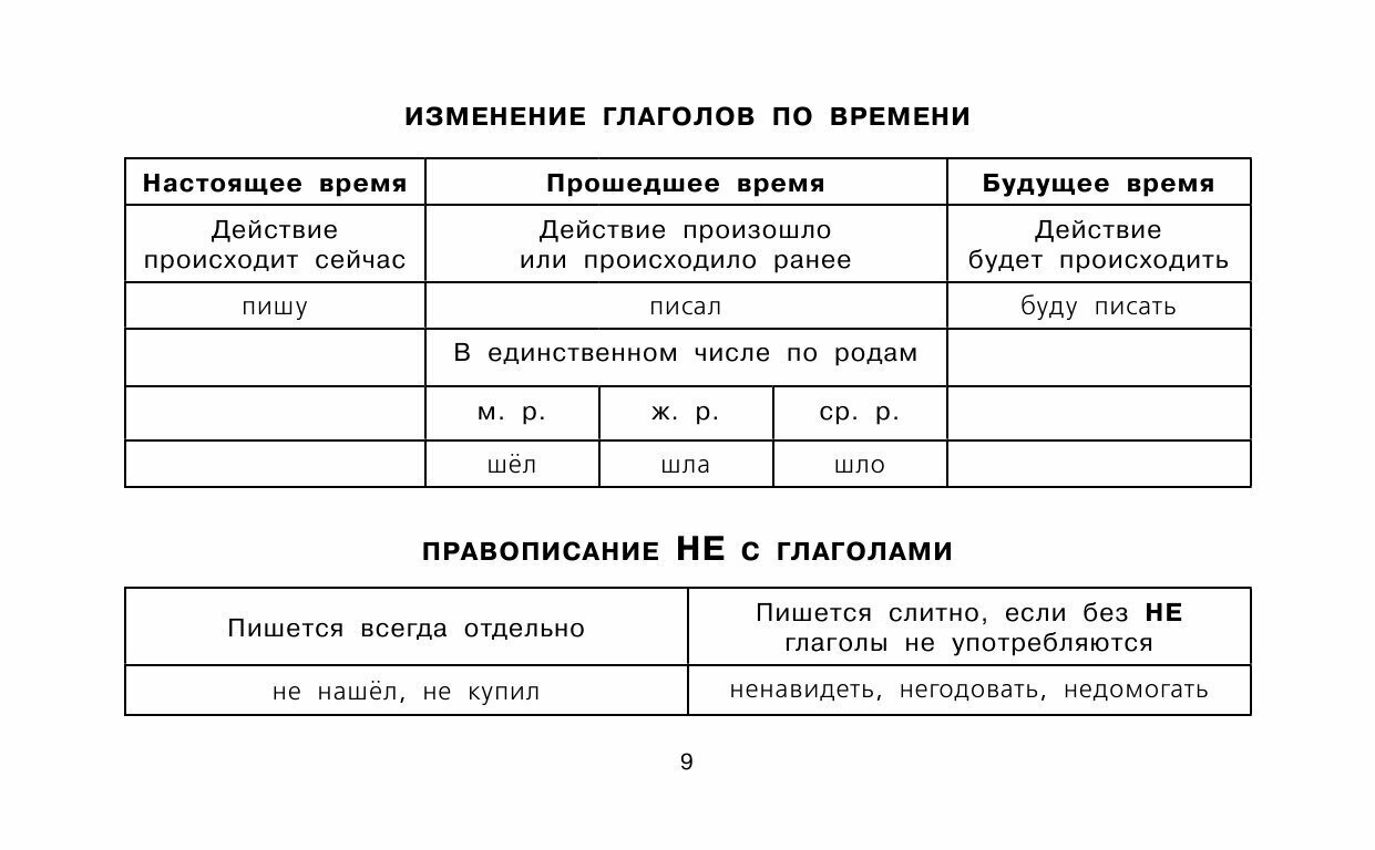 Все таблицы для 3 класса. Русский язык. Математика. Окружающий мир. - фото №19