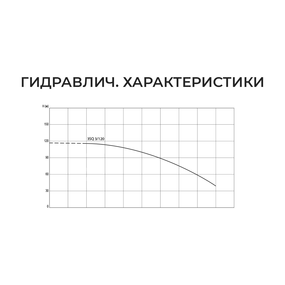 Скважинный насос Termica 3” 3SQ 3/120