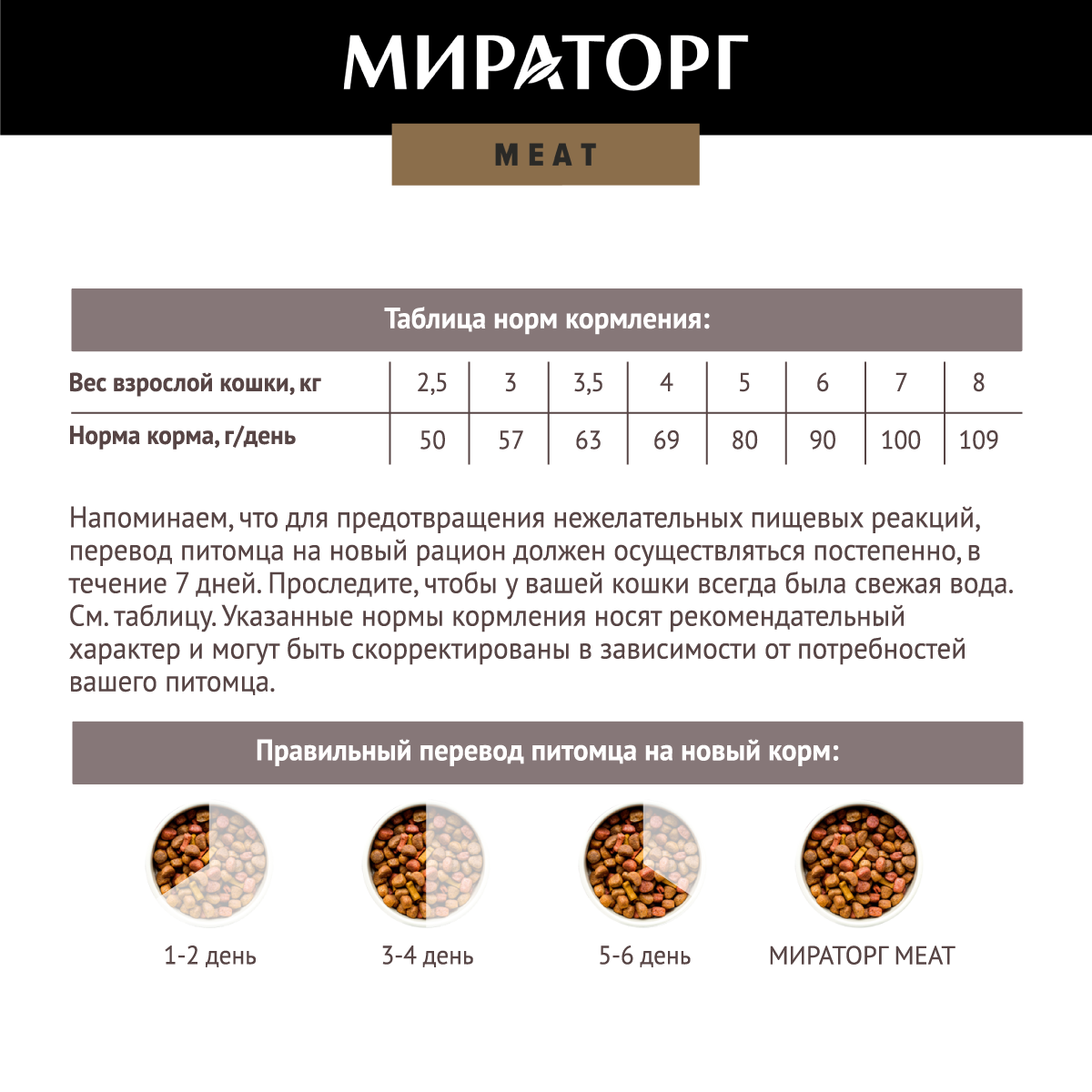 Сухой корм для кошек Мираторг Meat с сочным ягненком для взрослых кошек 1.5 кг