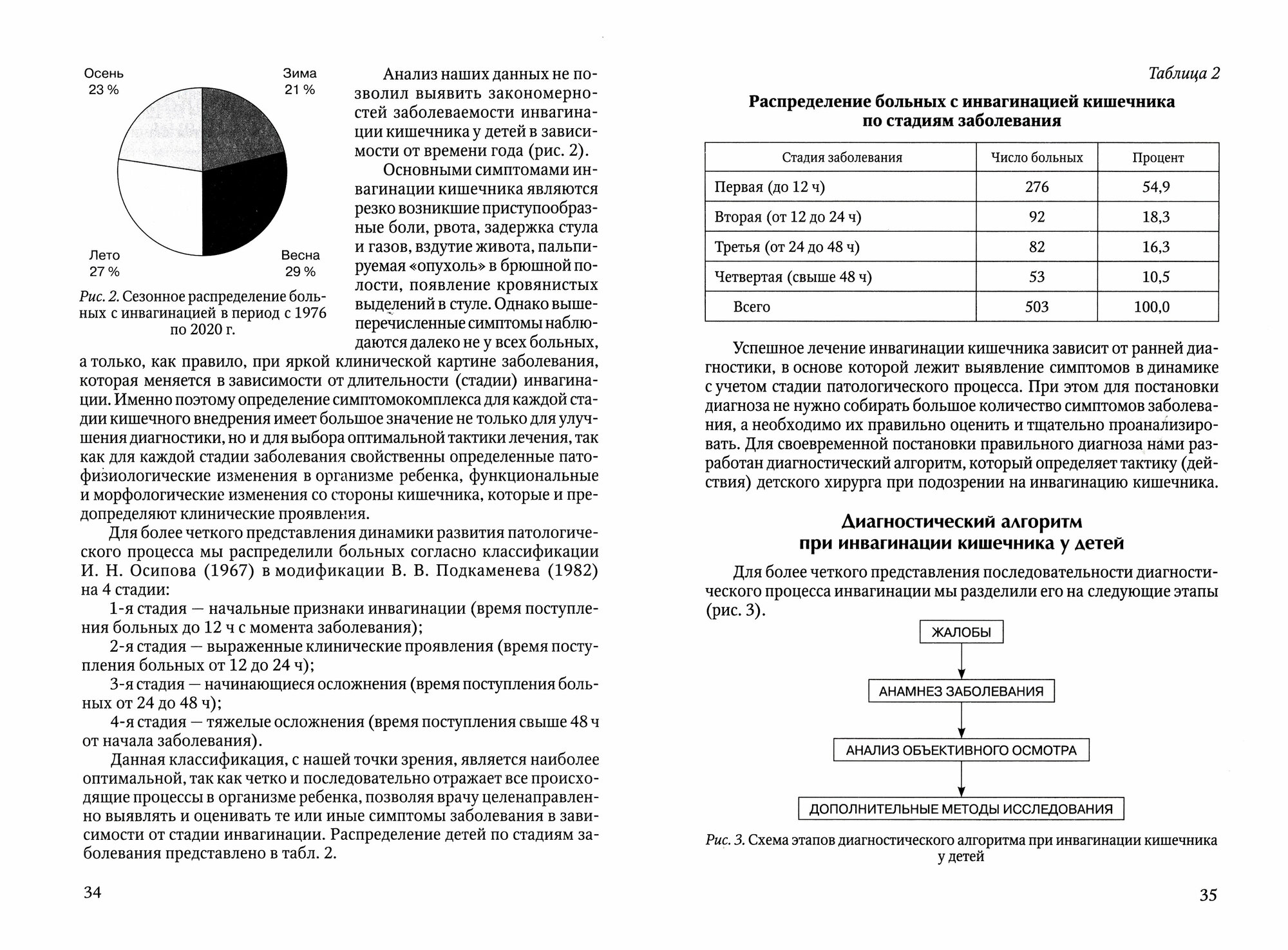 Инвагинация кишечника у детей: расширение показаний к консервативному лечению - фото №15