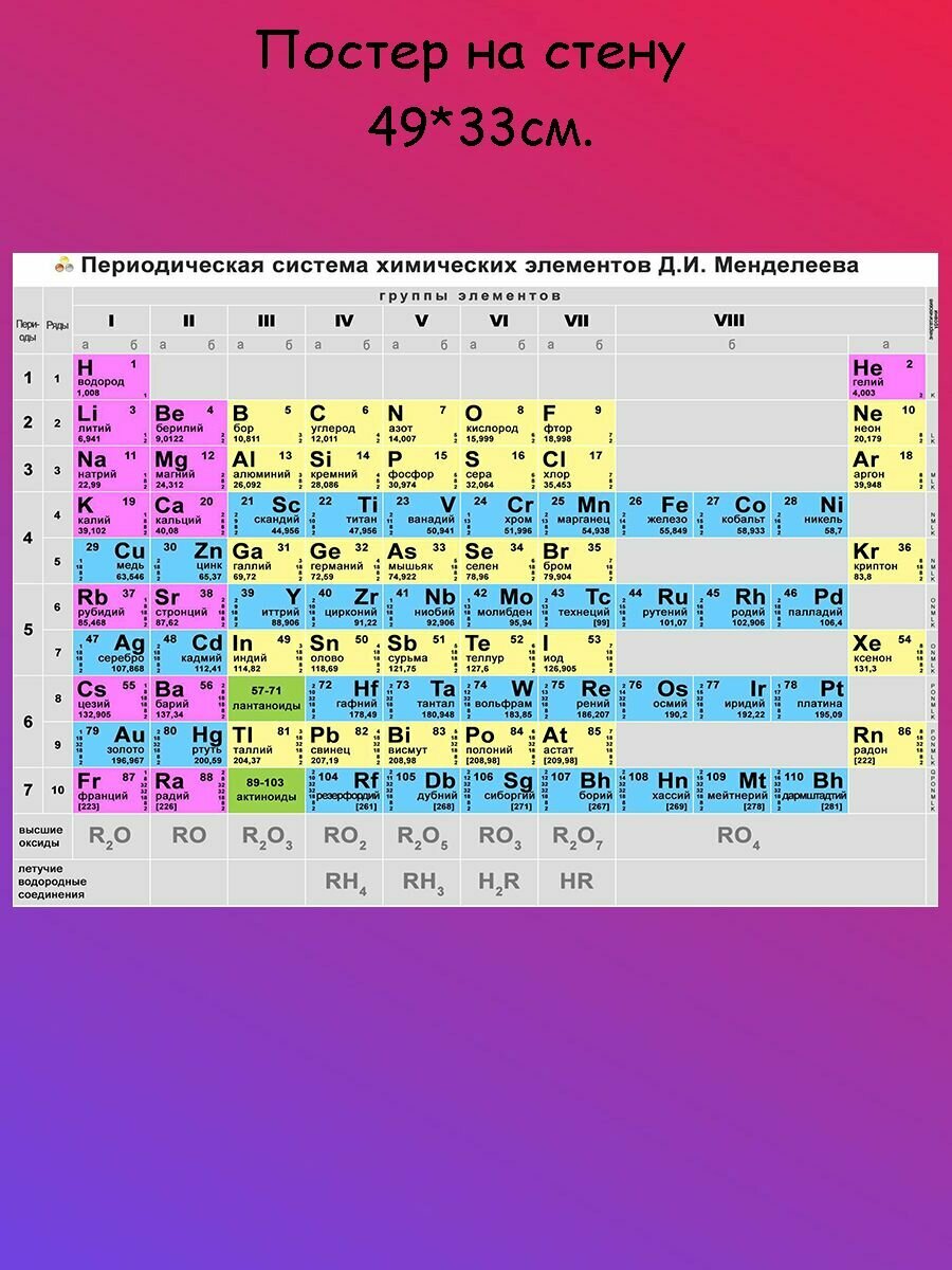 Постер плакат на стену обучающий Таблица менделеева 49х33 см (А3+)