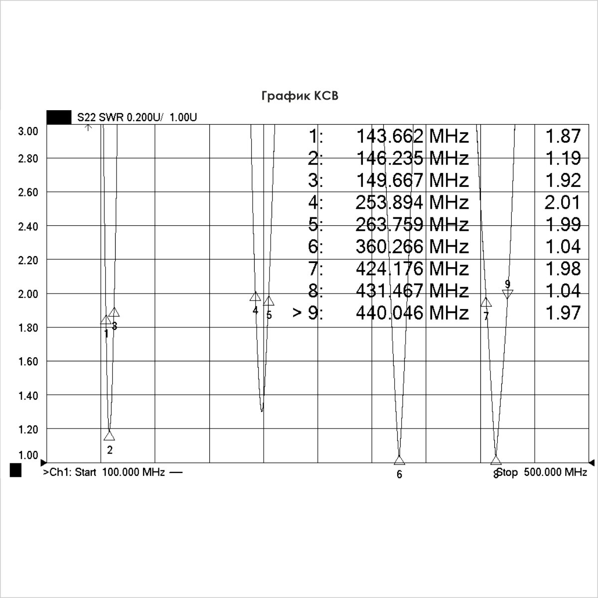 DualBand базовая антенна RADAXO A-100 144/430 МГц