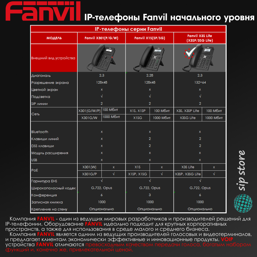 Телефон IP Fanvil X3SP Lite черный - фото №17