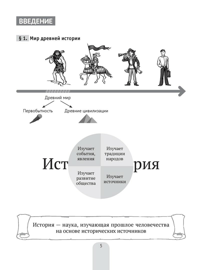 История Древнего мира. 5 класс. Пособие в схемах, таблицах и иллюстрациях - фото №3