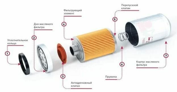 Масляный фильтр Knecht/Mahle - фото №20