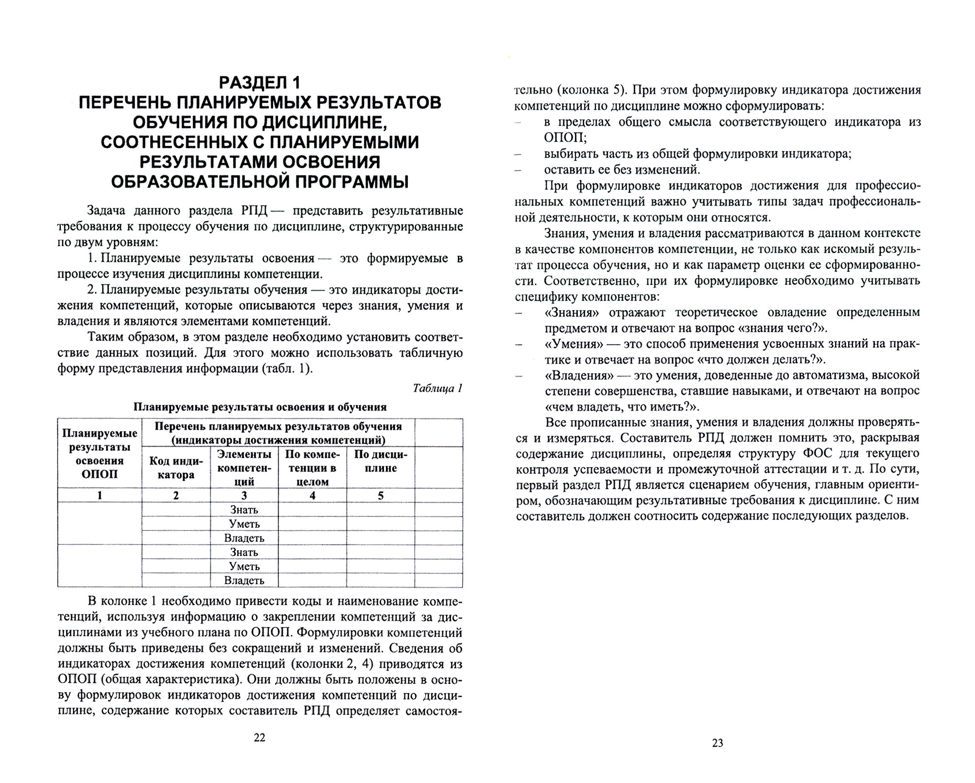 Рабочая программа дисциплины. Структура и методика разработки - фото №3