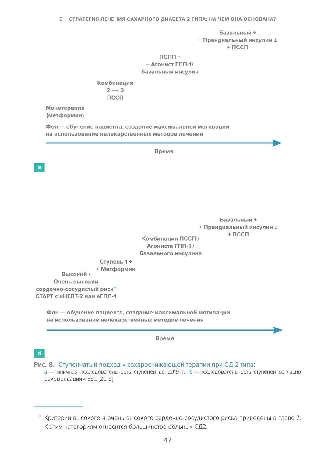 Сахарный диабет. Современное лечение - фото №5