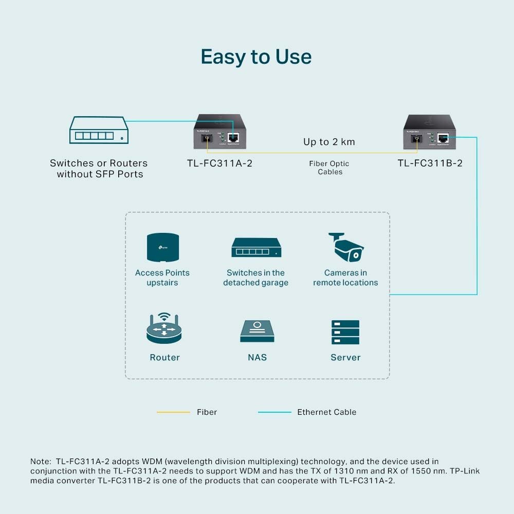 TP-Link TL-FC311A-2 Гигабитный WDM медиаконвертер — фото 4