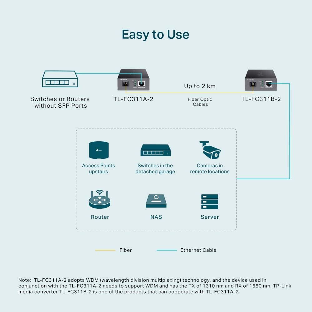 TP-Link TL-FC311A-2 Гигабитный WDM медиаконвертер