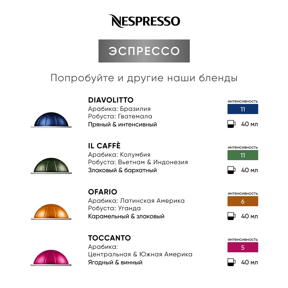 Кофе в капсулах Nespresso Vertuo SWEET VANILLA, 230 ml - фотография № 9