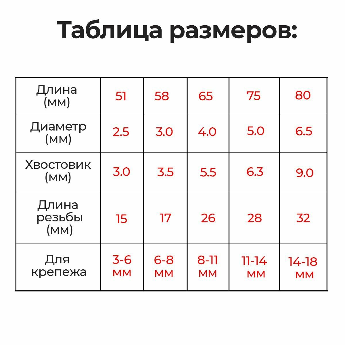 Экстрактор для шурупов FIT - фото №15
