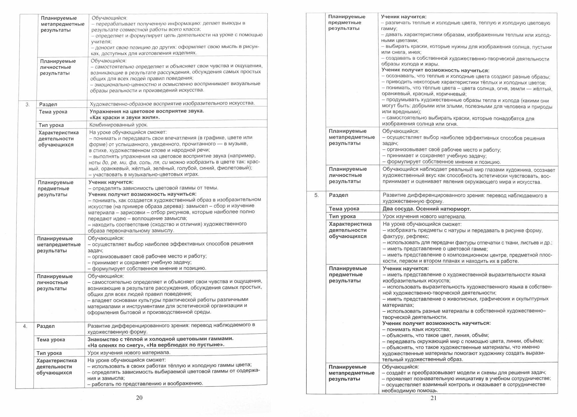 Изобразительное искусство. 2 класс. УМК "Начальная школа XXI века" "Вентана-Граф". Рабочая прогр +CD - фото №2