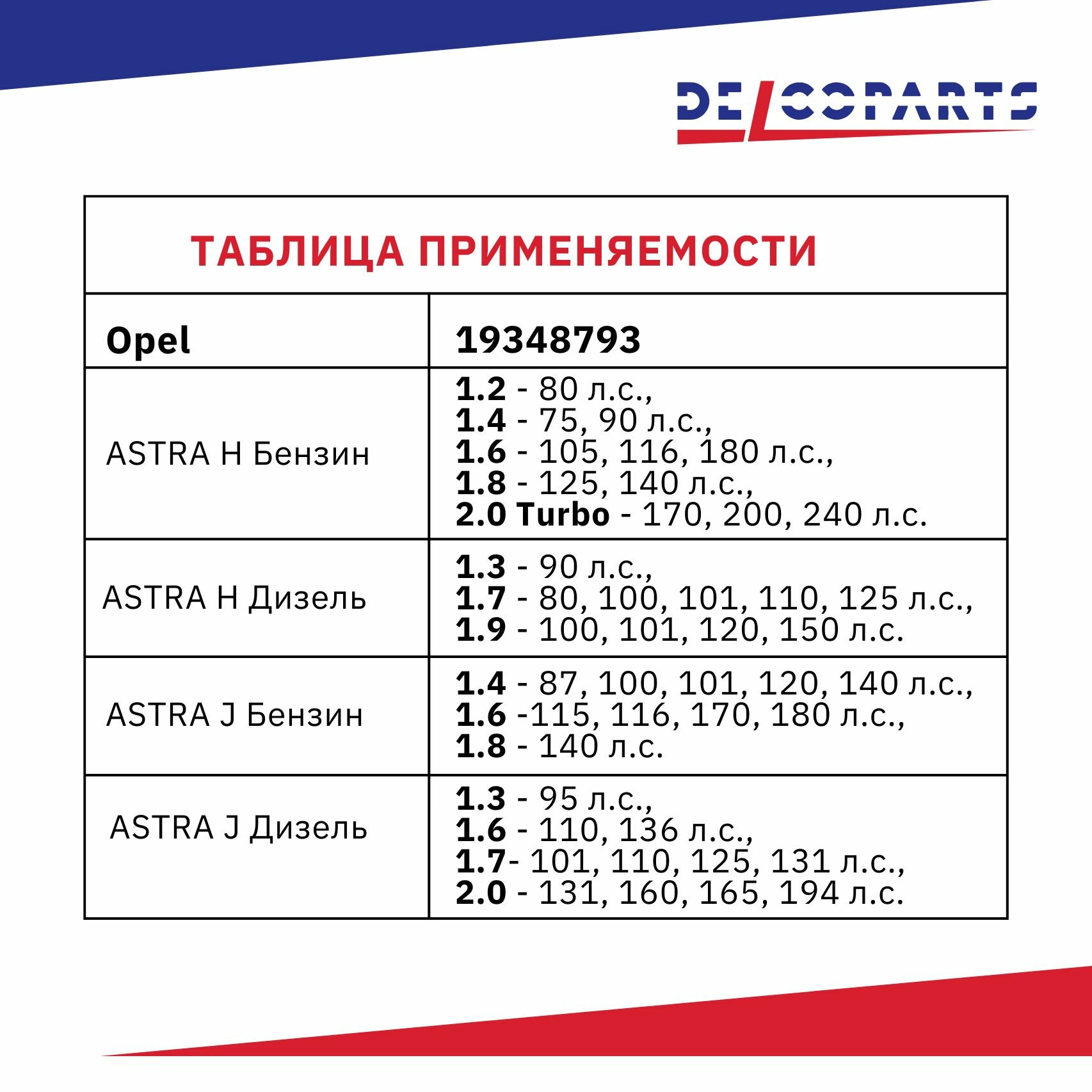 Цилиндр сцепления с выжимным подшипником в сборе DelcoParts, Opel ASTRA H, ASTRA J, CORSA C, CORSA D, VECTRA C, MERIVA B. Chevrolet AVEO 19348793