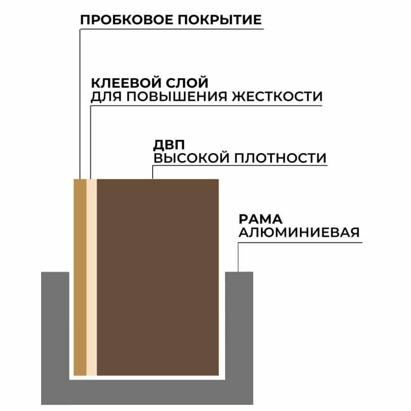 Доска пробковая для объявлений Attache Iron 60x100 металл. рама вертик - фото №15