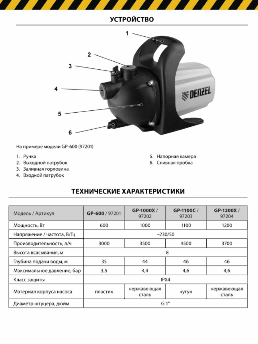 Садовый насос DENZEL GP1100C, поверхностный [97203] - фото №17