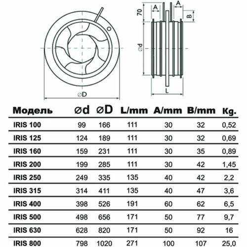 Ирисовый клапан IRIS 125 мм Ventart 4687202618712