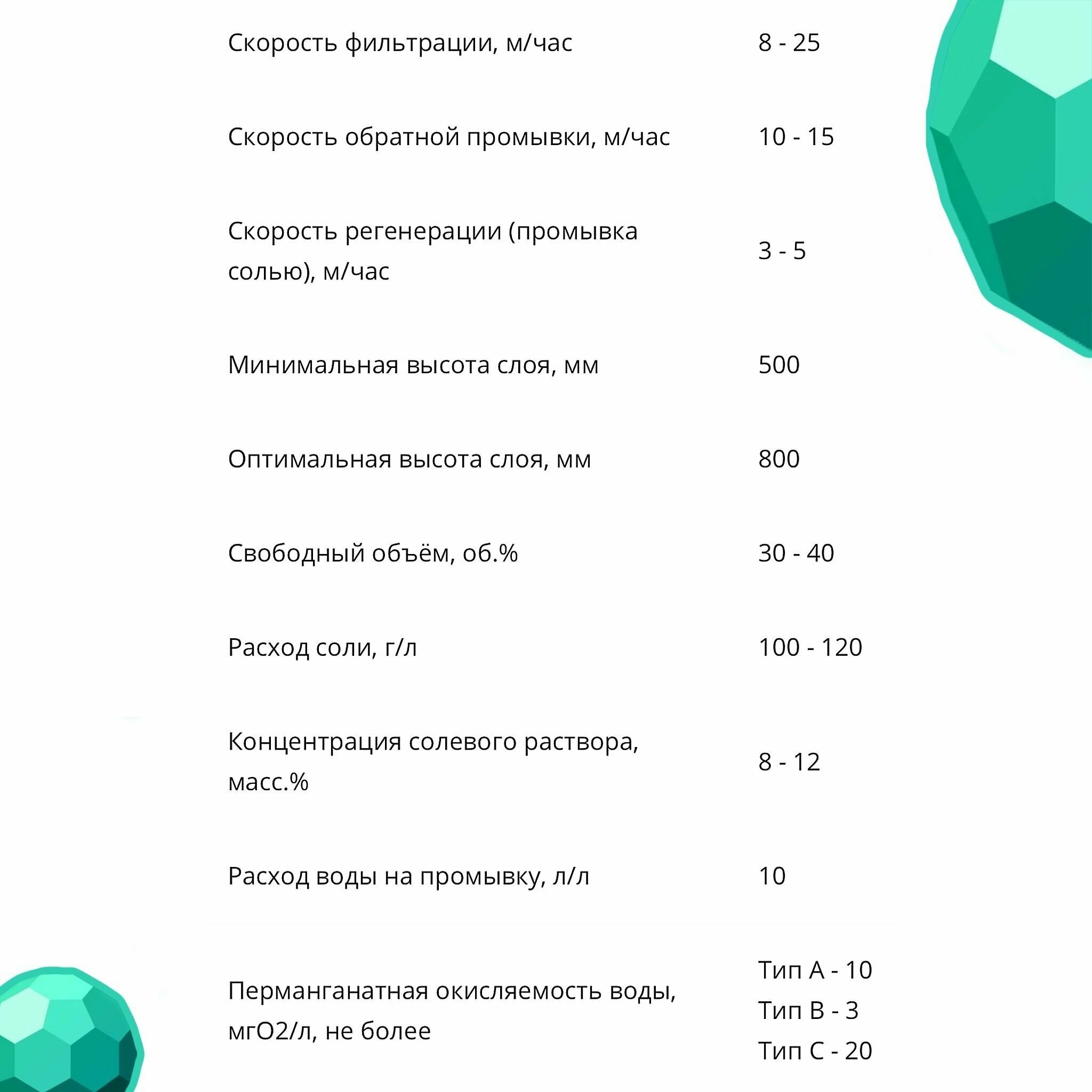 Комплект засыпки для системы 1054, Promix B и кварц - фотография № 4