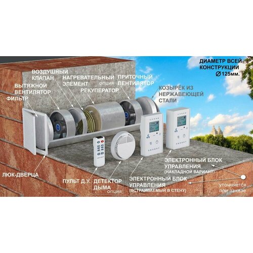 Рекуператор спввр 125 Зилант 3399000₽