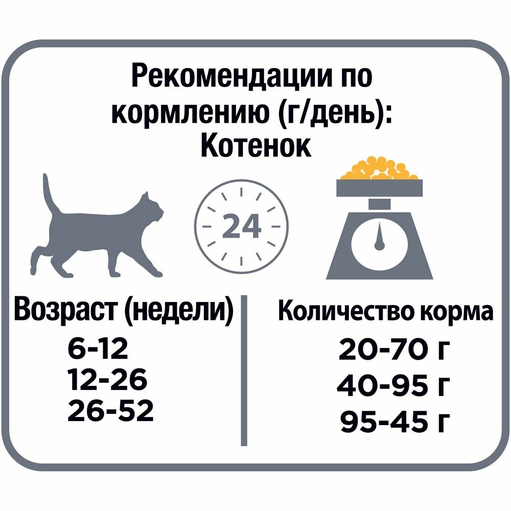 PRPN ORIGINAL Сухой корм для котят Акция 400+400 Курица - фотография № 12