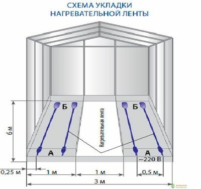 Обогрев грунта в теплице Садовый Эксперт - 8 м - фотография № 4