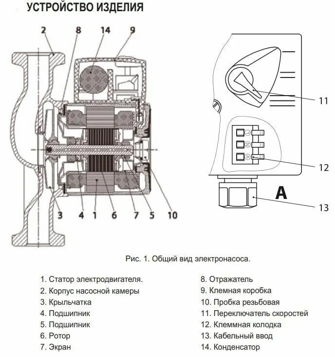 Циркуляционный насос Valfex VCP 25-40G (130) (72 Вт)