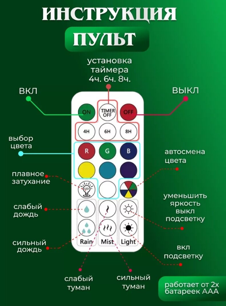 Увлажнитель воздуха Гриб с подсветкой ароматизацией для дома - фотография № 7