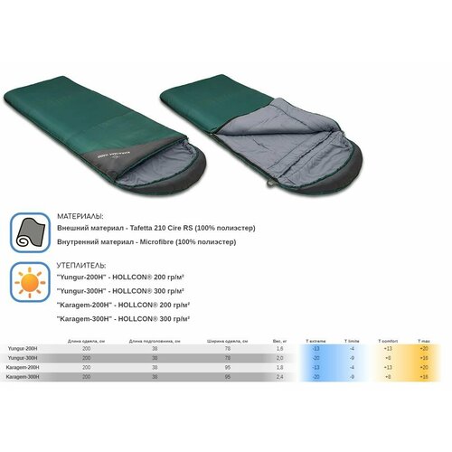 Mobula Спальный мешок одеяло Mobula Karagem 300H 668200₽