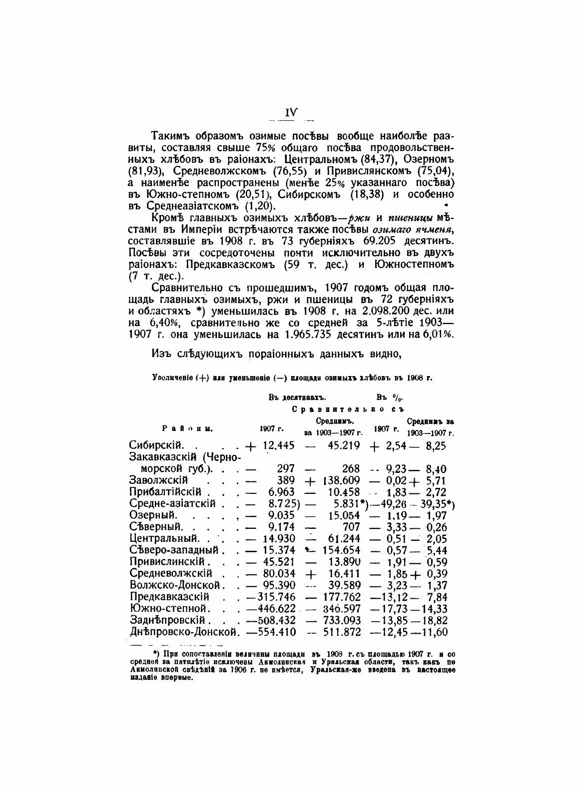 Книга Урожай 1908 года (Коллектив авторов) - фото №8