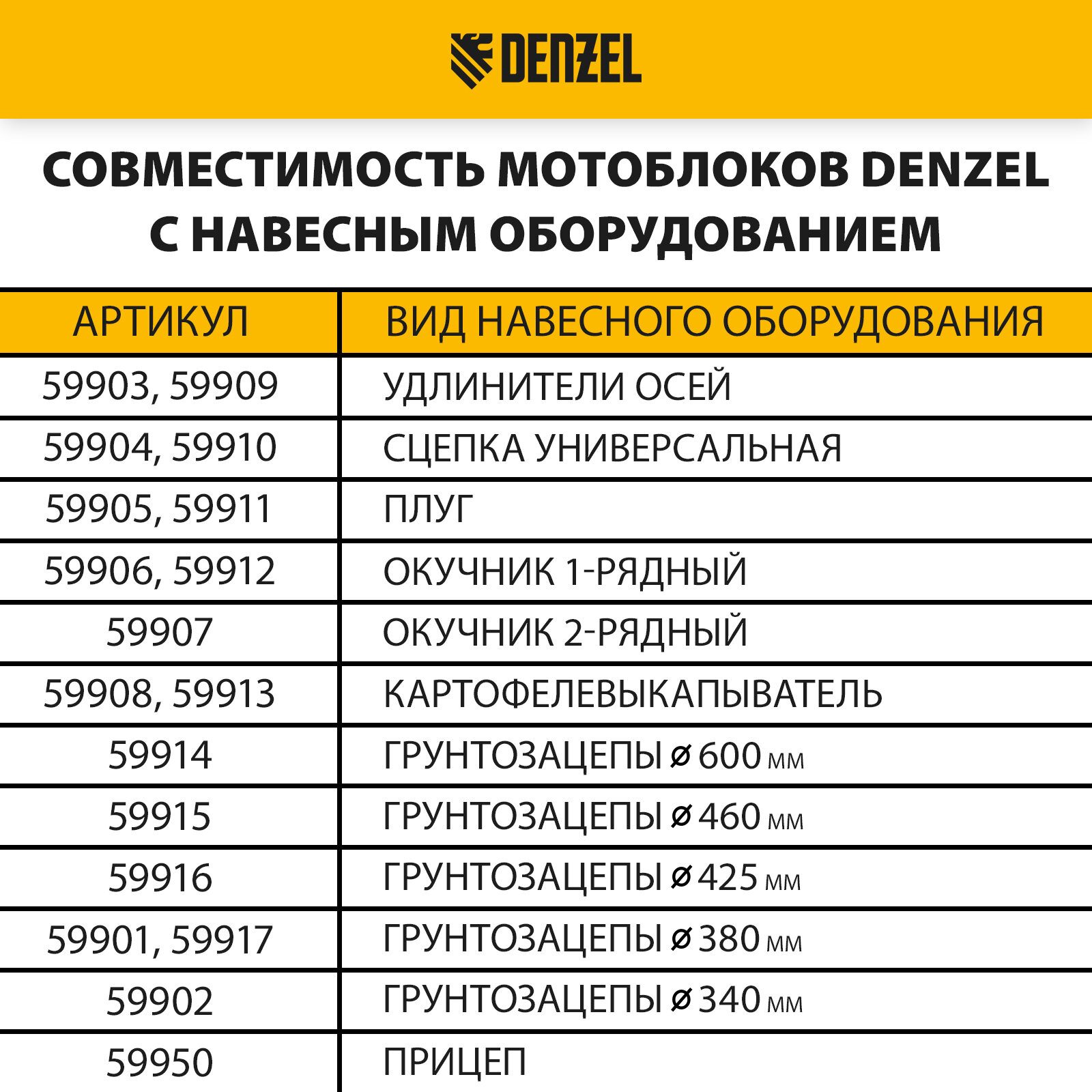 Мотоблок DENZEL DPT-170S, 7 л. с, ремен. сцеп, фрез 3х4, ШОМ, передачи 2В/1Н 56441 - фотография № 7