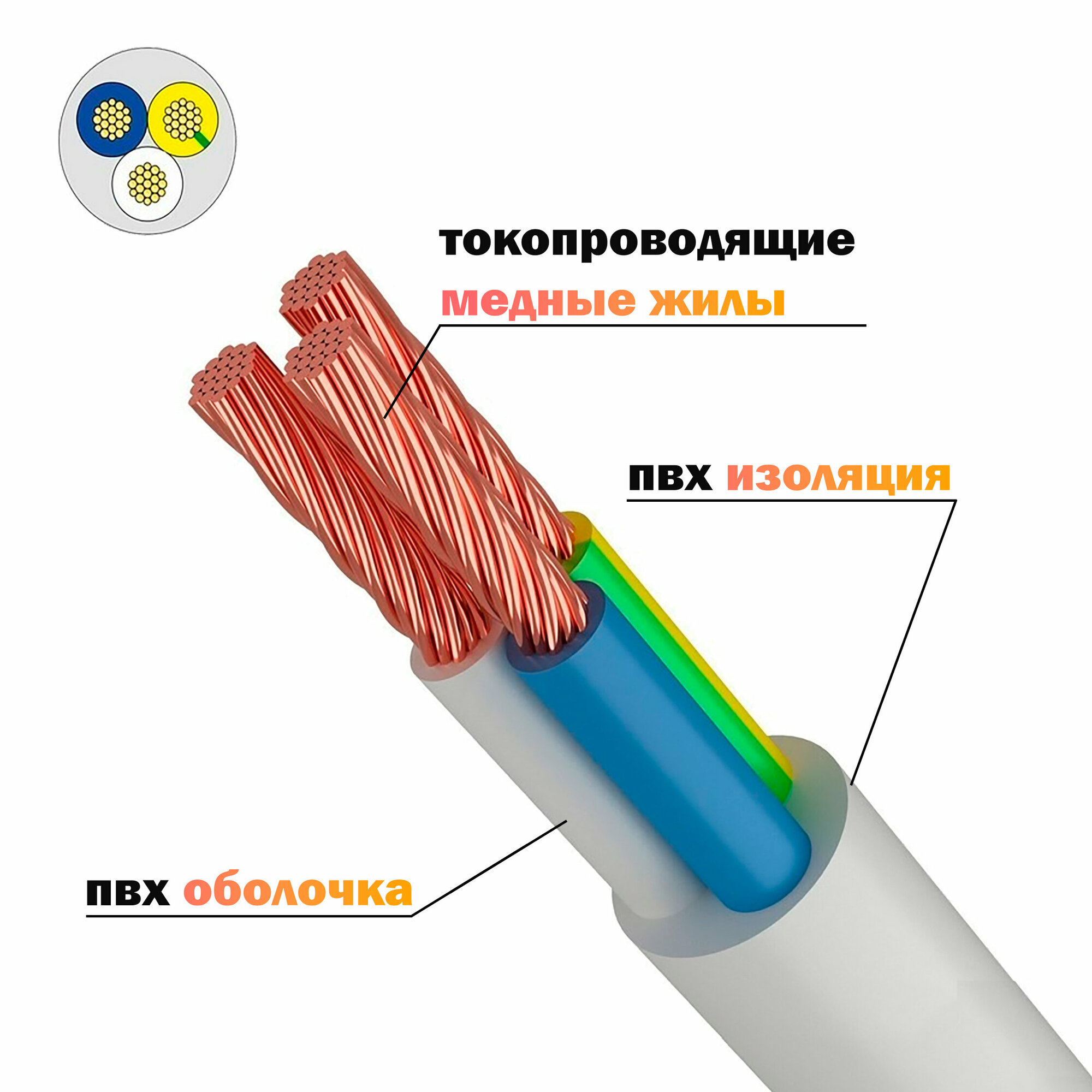 Силовой кабель Акрон Кабель КПП ПВС 3х2,5 бел (100)ГОСТ ок, 5 м - фотография № 2