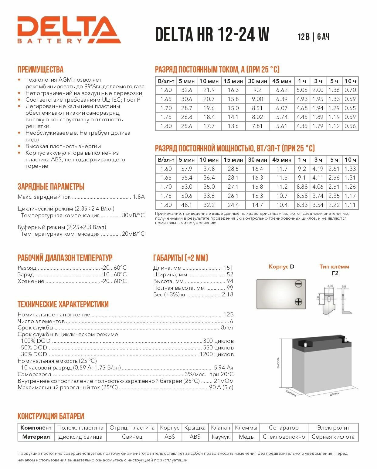 Аккумуляторная батарея DELTA Battery HR 12-24W 12В 6 А·ч