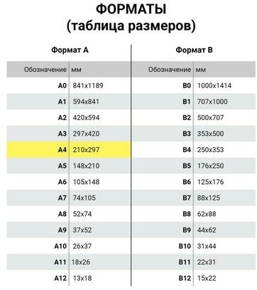 Бумага офисная А4, класс "B", BALLET CLASSIC, 80 г/м2, 500 л, ColorLok, International Paper — фото 6