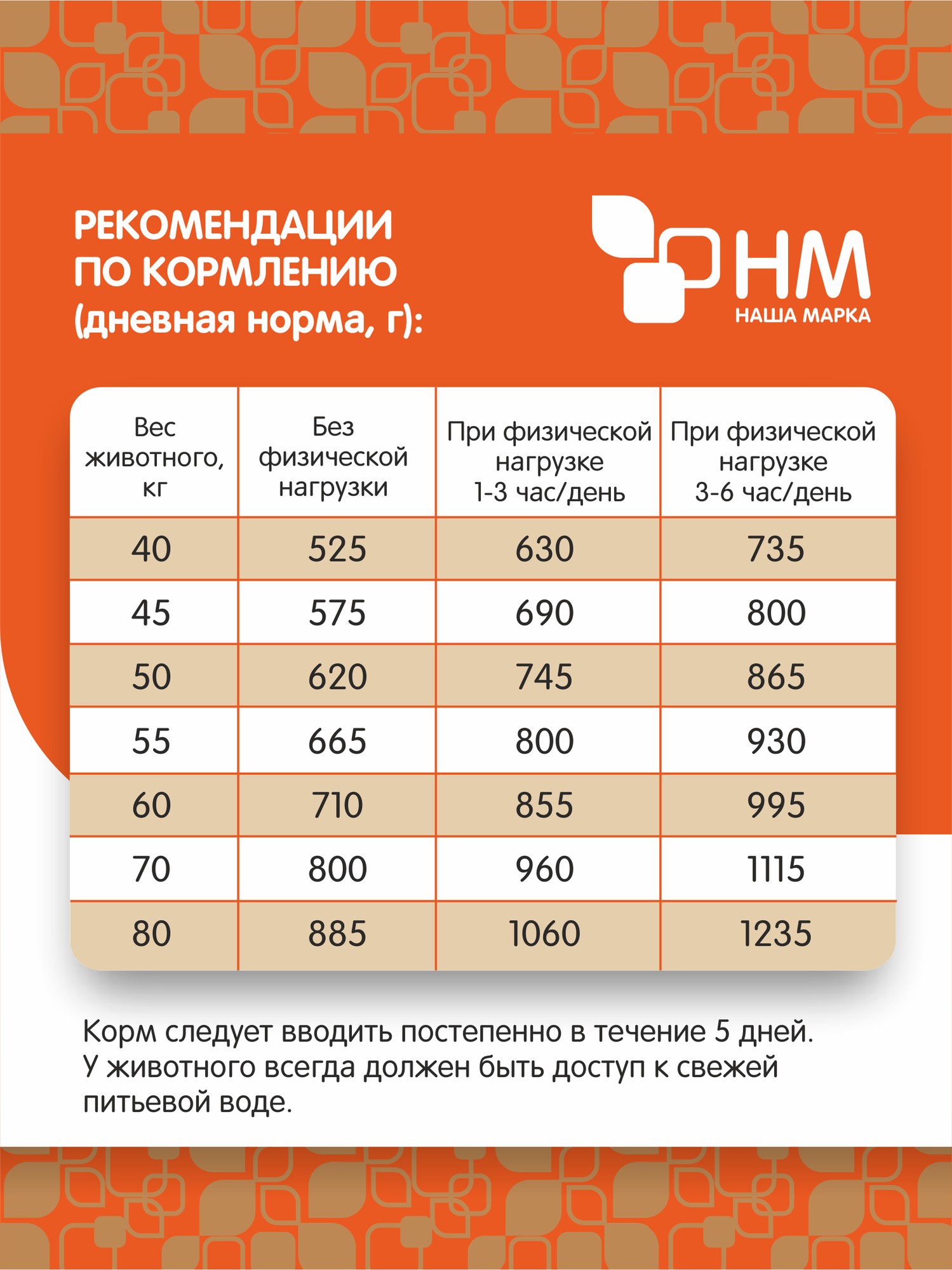 Корм сухой "Наша Марка", с цыпленком, для взрослых собак крупных пород, 12 кг — фото 1
