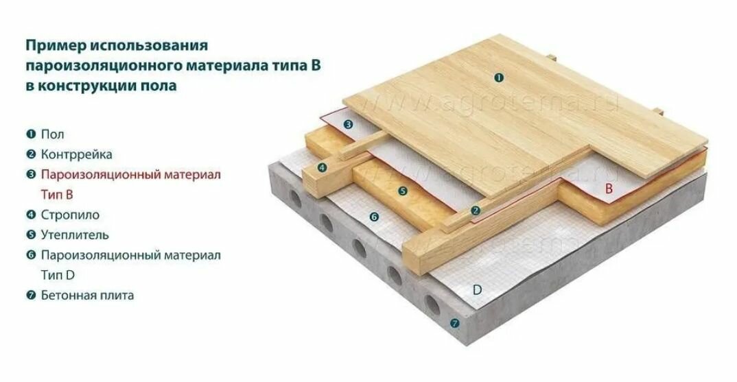 Пароизоляционная пленка Технониколь Дача В, 1,6 х 18,75 м, 30м2 — фото 1