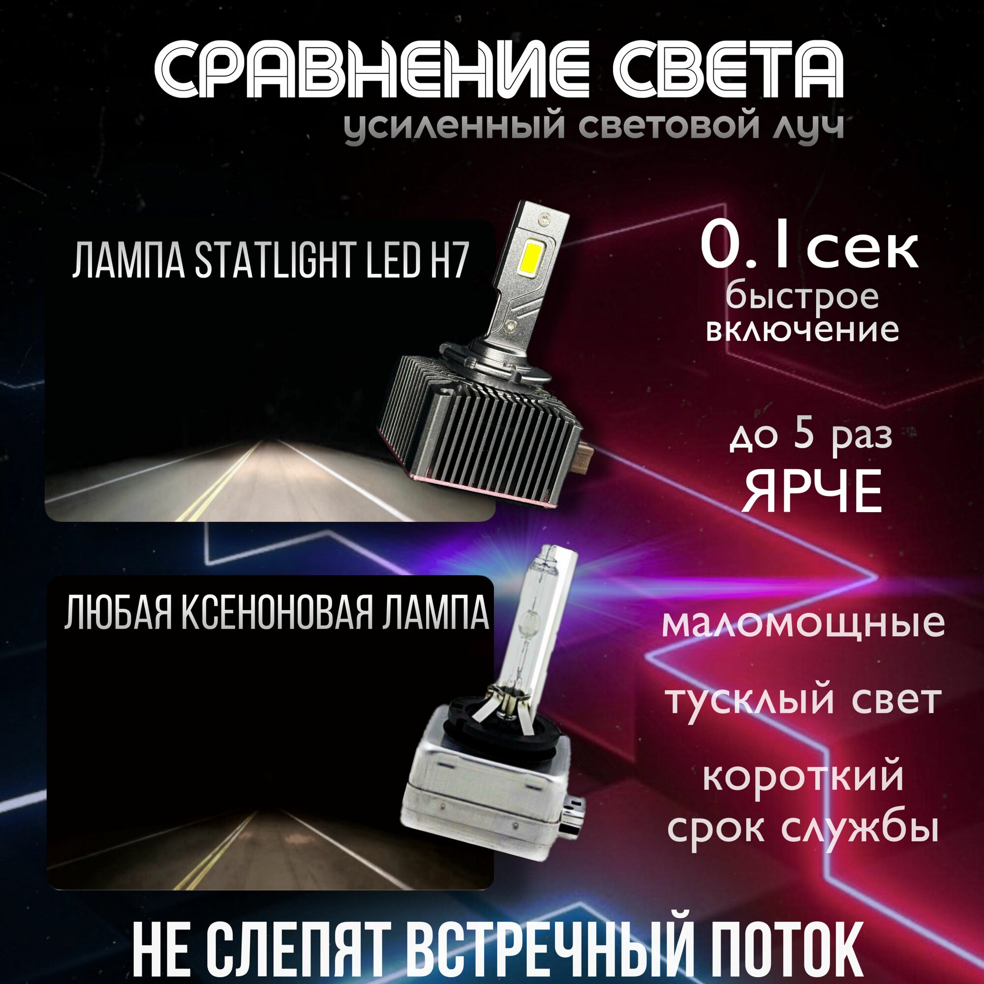 D1S led лампы Автомобильные светодиодные ксенон лампы для авто / Цоколь D1S, без разбора фары, комплект 2 шт. — фото 1