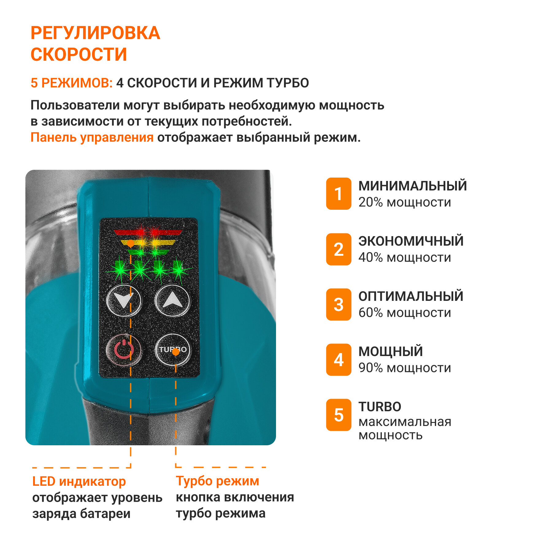 Воздуходувки Аккумуляторные Воздуходувка аккумуляторная BORT BSS-40Li TURBO (без аккумулятора и зарядного устройства, бесщеточный двигатель, 1020 м3/час, 5 режимов скорости)