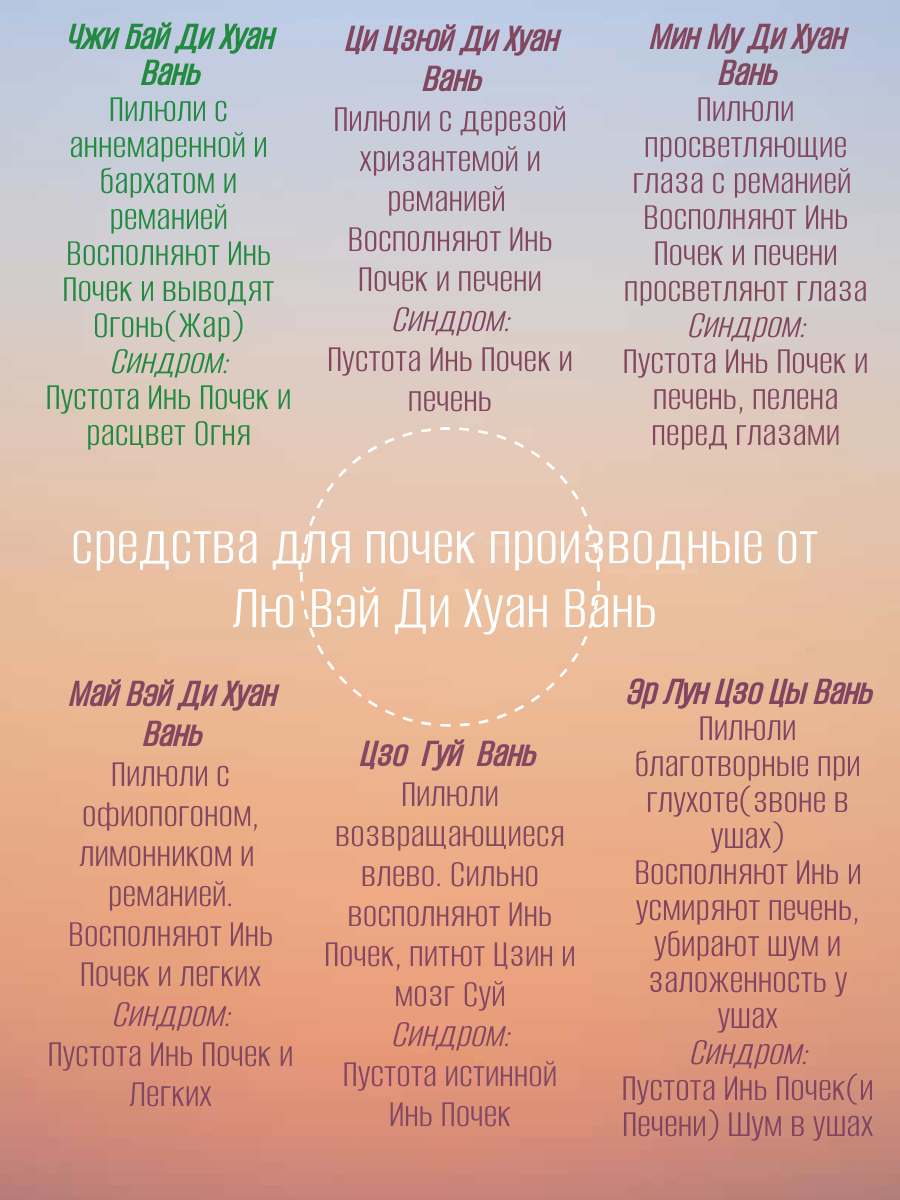 Изображение Чжи Бай Ди Хуан Вань, 200 пилюль, для питания и улучшения функции почек, при хронических заболеваниях почек