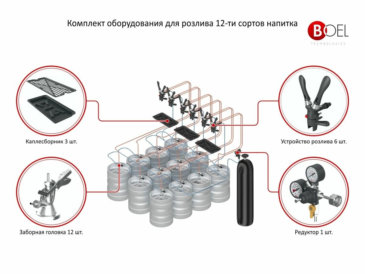 Комплект оборудования для розлива пива на 12 сортов