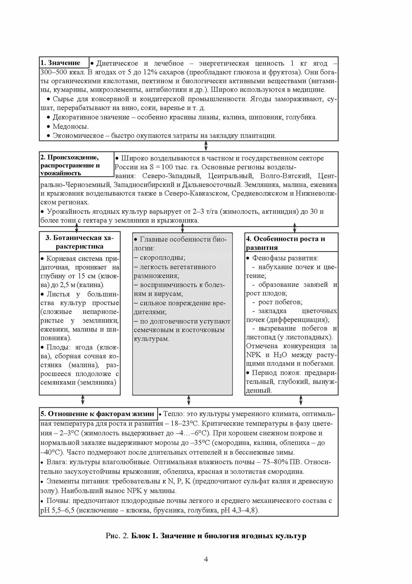 Ягодные культуры Учебное пособие для СПО - фото №6