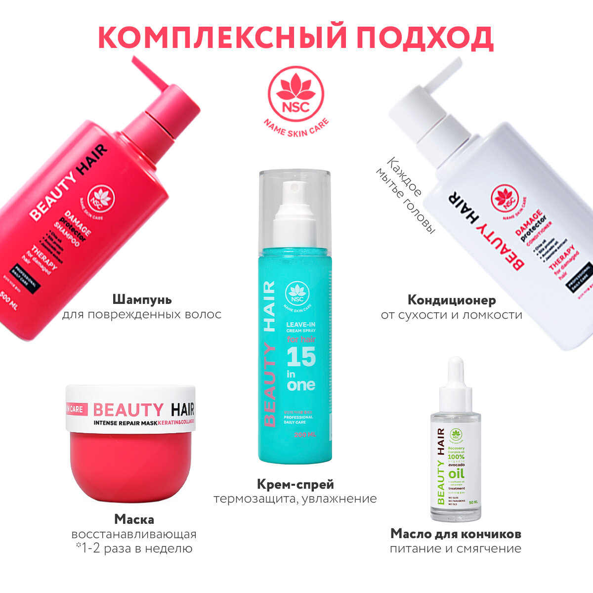 NAME SKIN CARE Маска для восстановления поврежденных волос с кератином и коллагеном / NSC BEAUTY HAIR 300 мл - фото №7