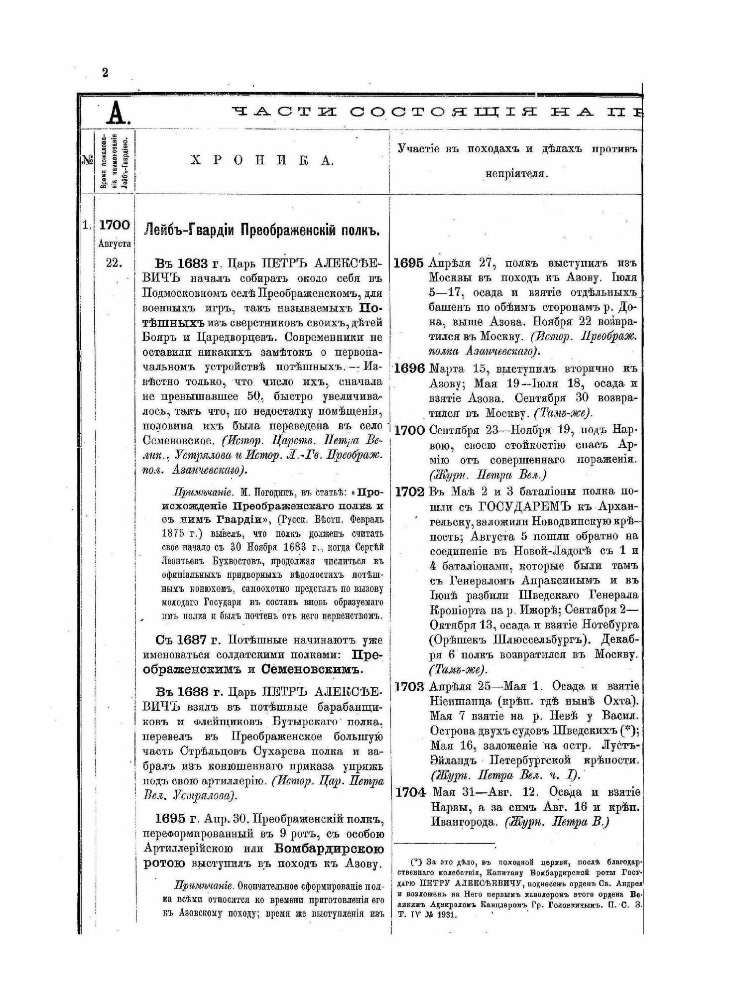 Книга Императорская Российская Гвардия, 1700-1878 - фото №11
