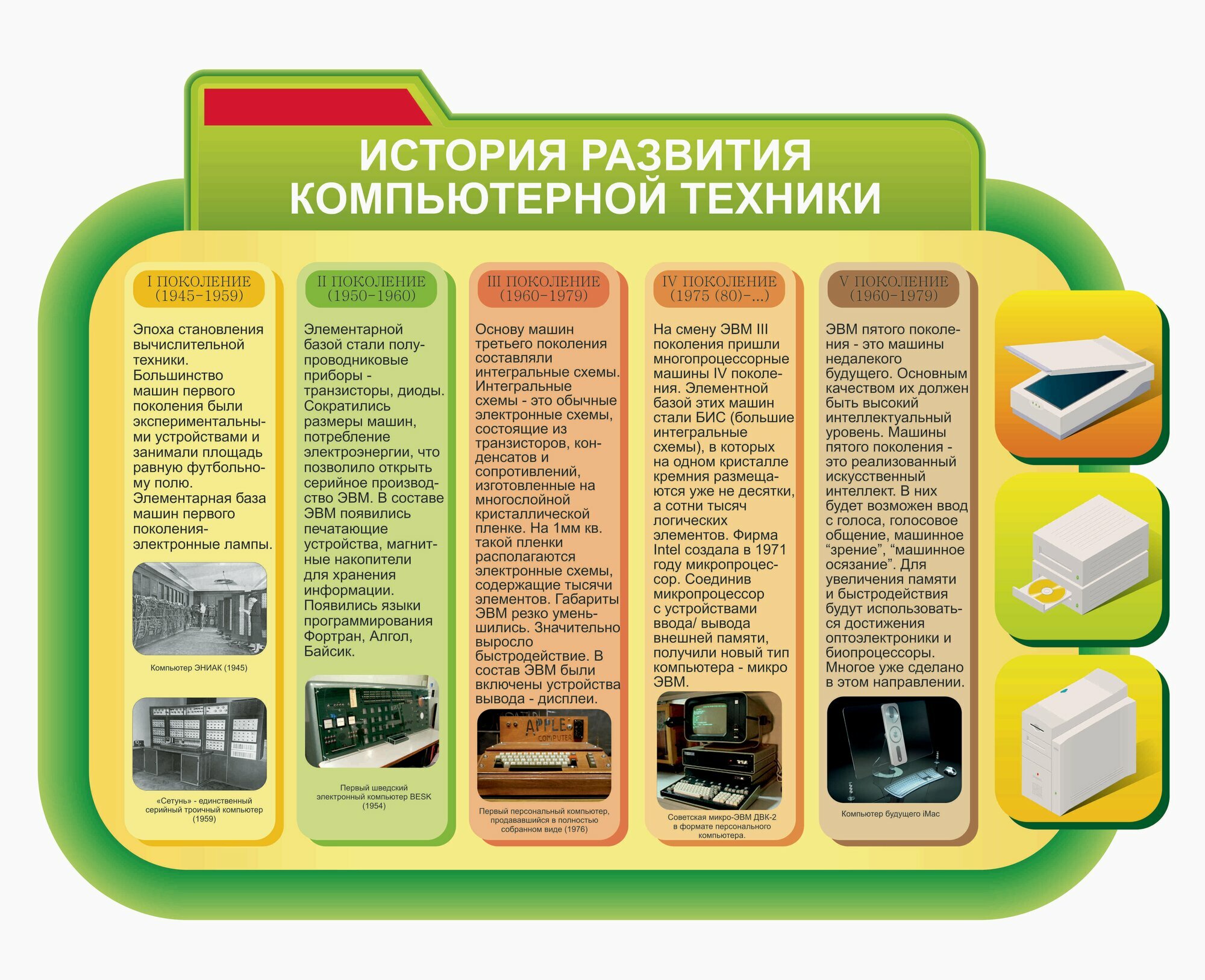 Стенд информационный Информатика. История развития компьютерной техники 58х74см