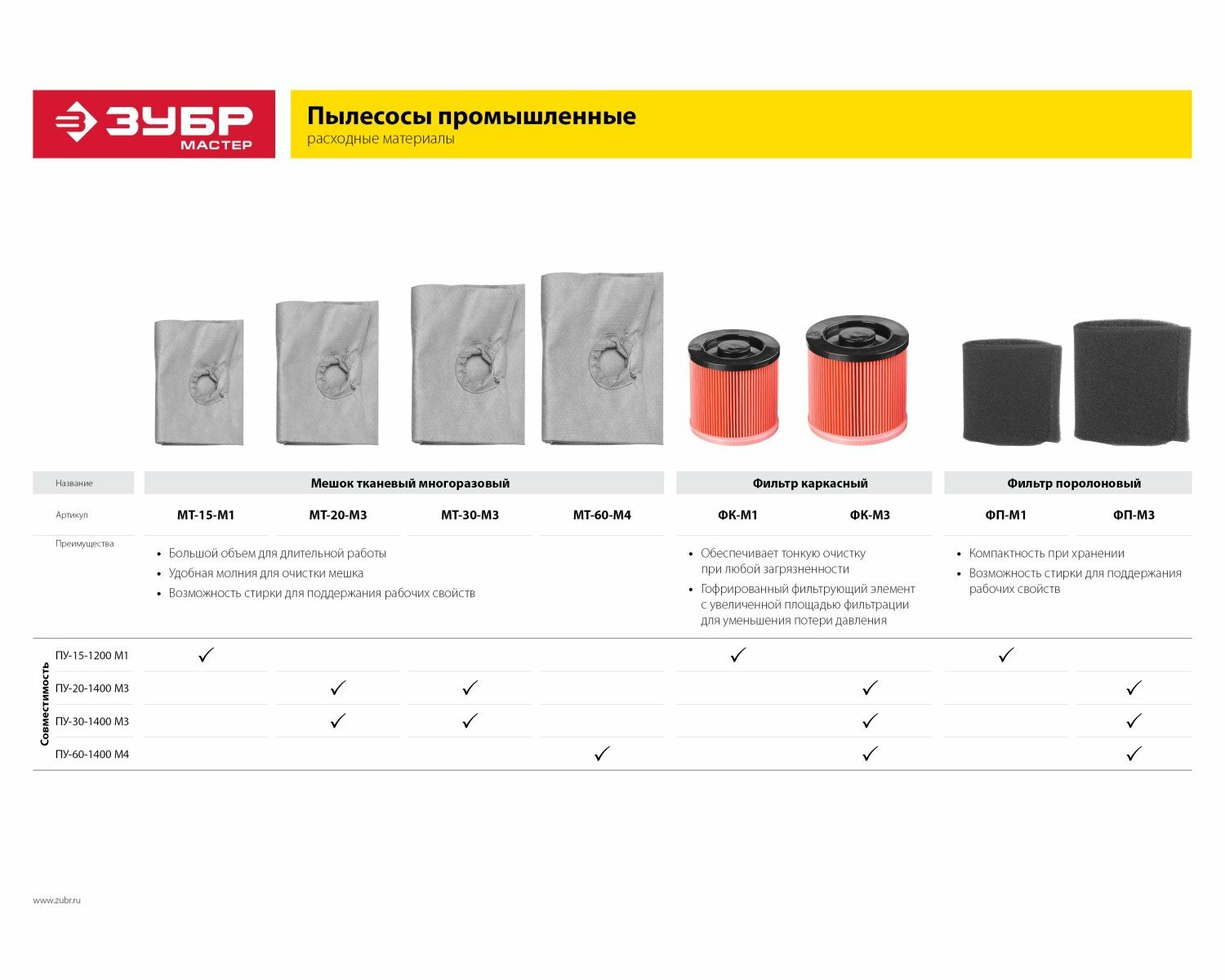 ЗУБР М1, поролоновый фильтр () (ФП-М1)