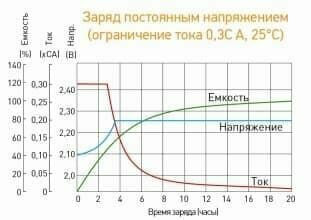 HR 12-21 W Delta Аккумуляторная батарея (HR 12-21 W) Delta Battery - фото №17